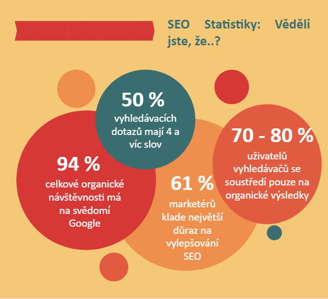 Seo statistika